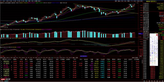 1120下周展望，风能、储能、氢能、军工等热点机会板块分析