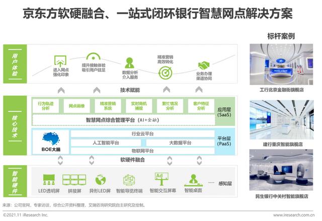 2021年中国数字银行白皮书