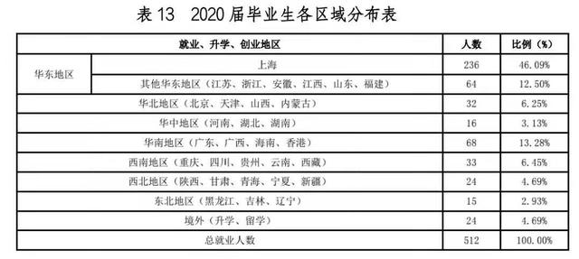 上海海關學院上海海關學院二本的院校211350到420分二本大學