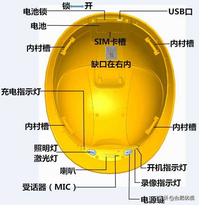 一代经典视频型4G智能安全帽BW600H用户手册