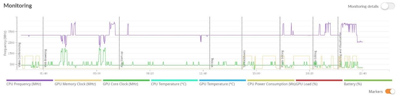 联想与荣耀16英寸上的对决：蜜糖或砒霜