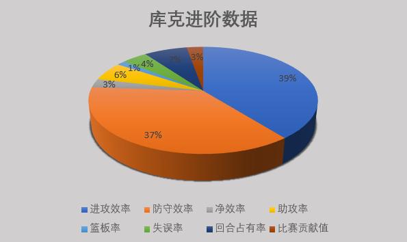 奎因库克猛龙