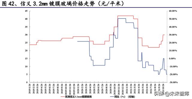 建材行业研究：消费建材底部之时，注重需求与成本改善的弹性