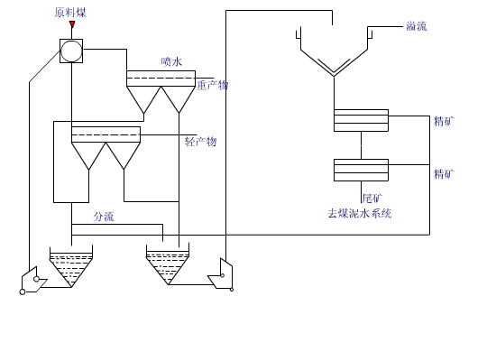 齿辊破碎机结构设计cad图纸