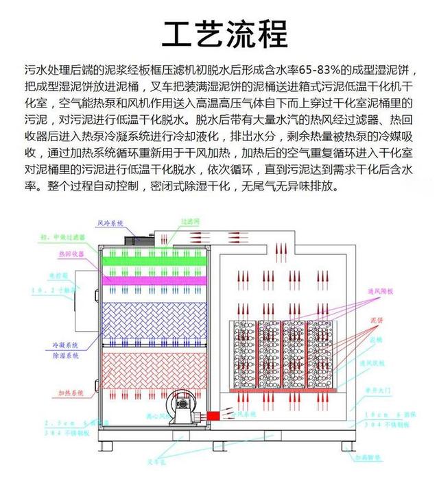 天津小型污泥压滤机的简单介绍