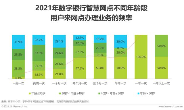 2021年中国数字银行白皮书