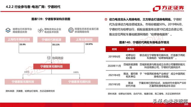 新能源换电产业194页深度研究报告-第40张图片-9158手机教程网