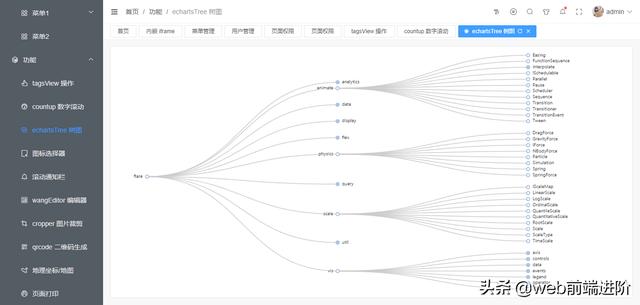 基于vue3+ts+elementPlus后台管理系统VueNextAdmin