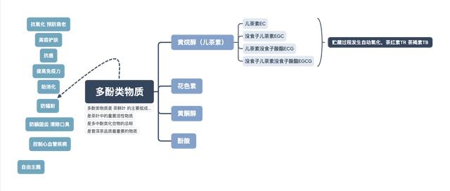 为什么喝了普洱茶后会发热出汗？是身体虚吗？