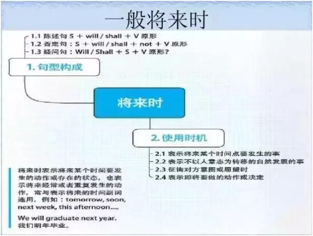 初中各科思维导图全汇总（语文、数学、地理、历史、化学、生物）