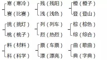 四,辨字组词.三,多音字.