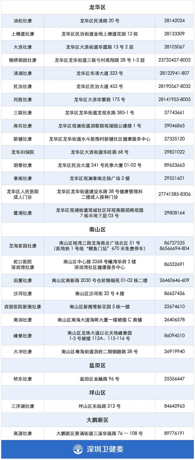 16562位小姐姐中签！10月份深圳九价HPV疫苗摇号名单新鲜出炉