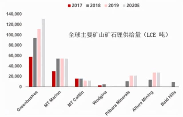 碳中和时代的“白色石油”，ALB、SQM、LTHM锂矿价值重估正当时