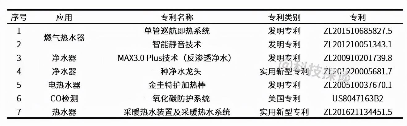 告别冷水段和冷水三明治，A.O.史密斯佳尼特零冷水燃气热水器家装