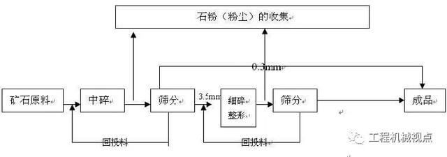 制砂机米石多的原因