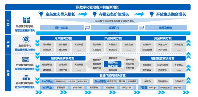 7年2000亿估值，产业互联网的底层逻辑-第2张图片-9158手机教程网