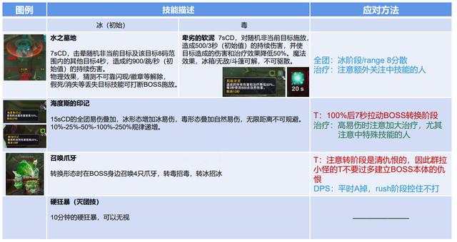 魔兽TBC丨毒蛇神殿全BOSS详细攻略 开荒海度斯瓦斯琪等深度分析-第2张图片-9158手机教程网