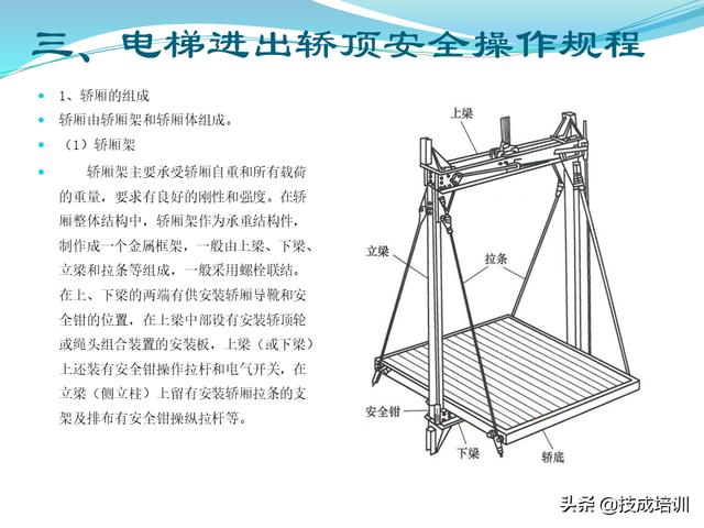 电梯维修