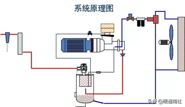 威海变压器油过滤机的简单介绍