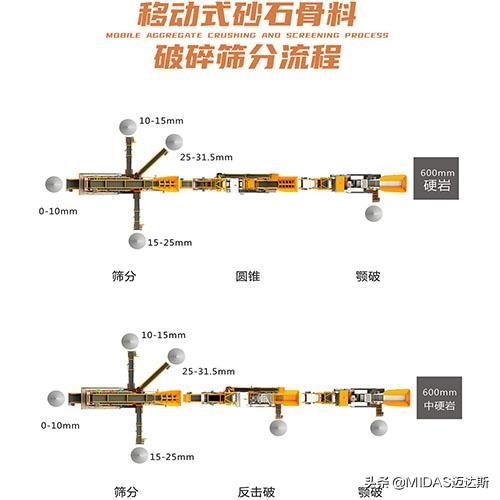 制砂机喂料机型号