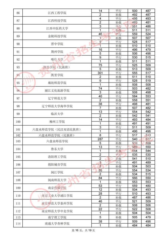 贵州高考：2021年贵州省高考第二批本科院校录取分数线-第54张图片-周公解梦大全
