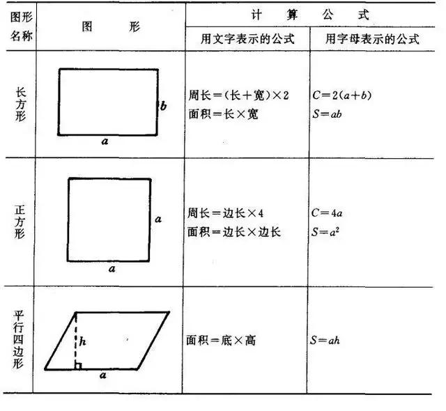 圓的周長計算公式圖形的周長面積體積公式