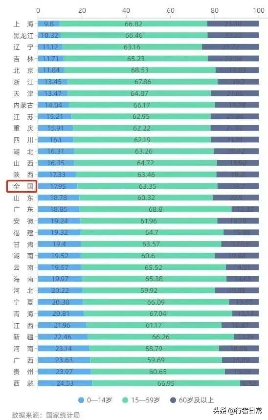 极低的生育率中的房地产经济