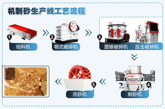 制砂机大全介绍