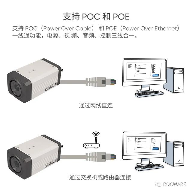 为教育直录播而生——高清枪式摄像机