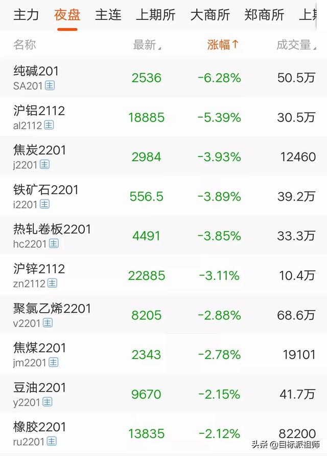 新霸主诞生，英伟达超越巴菲特伯克希尔，成为美股第7大市值企业