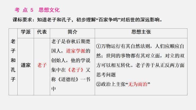 七年级历史考点图文速记，不仅能紧抓考点，还能节省80%的时间