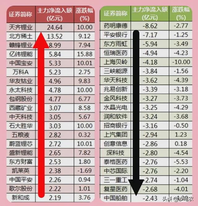 股市早八点(老沙博客股市早八点) 第3张