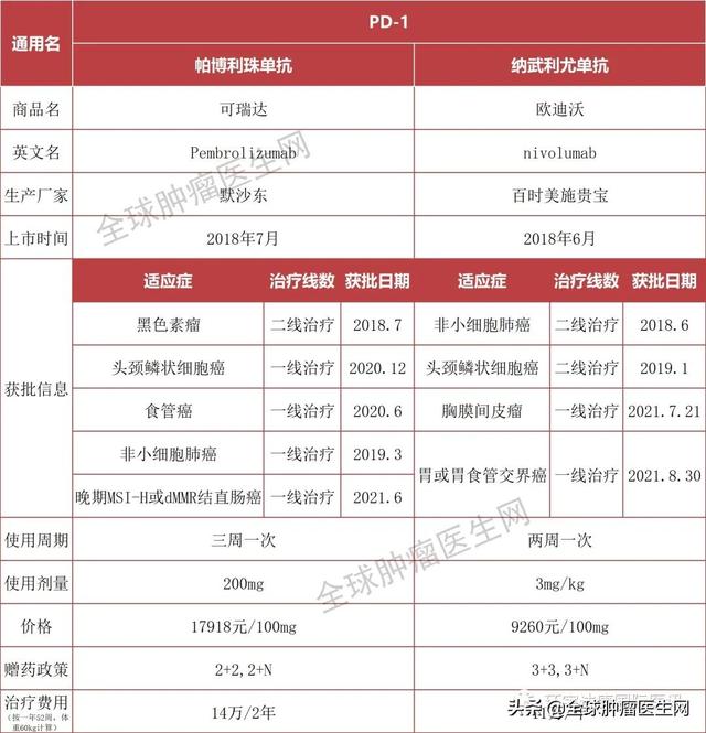 干貨｜國內上市的十大PD-1/L1用藥信息大盤點（2021更新）