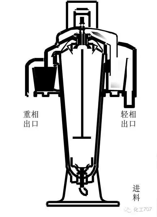 液压离心过滤机