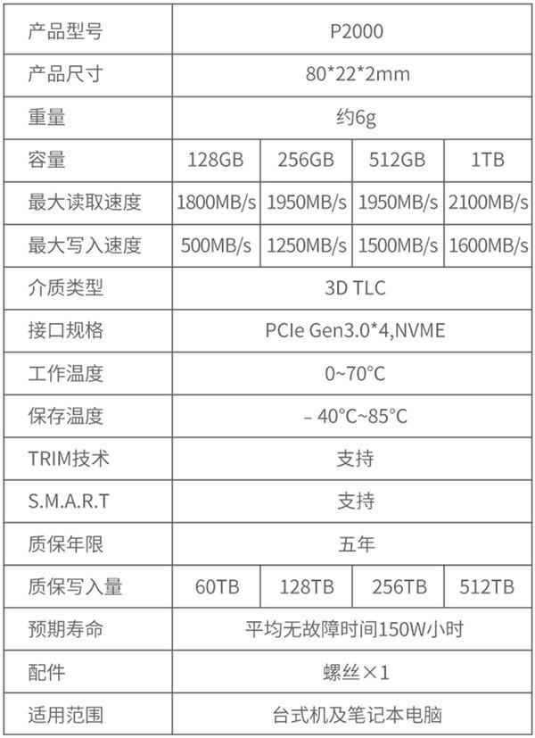 国产SSD地板价：爱国者1TB降到399元5年质保，你愿意买吗？