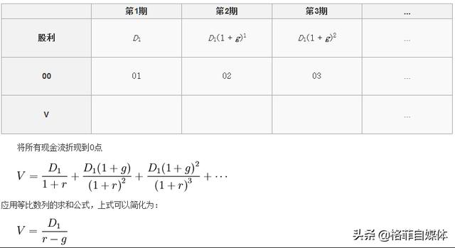 通过投资多角化可以分散的风险是