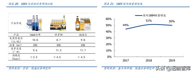 重庆啤酒：嘉士伯控股企业，凭借“夺命大乌苏”打开全国空白市场