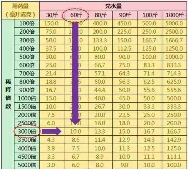 农药如何兑水稀释、混用农药搭配顺序、如何喷药效果好？都在这了