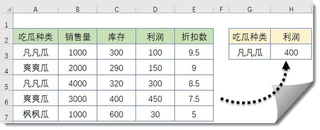 条件求和