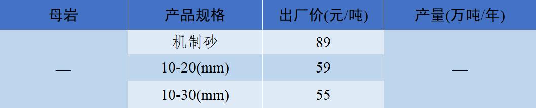 衡阳洗砂机多少钱