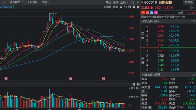 北向资金调仓曝光，“偷偷抄底”这些行业，持股增加数前十股出炉