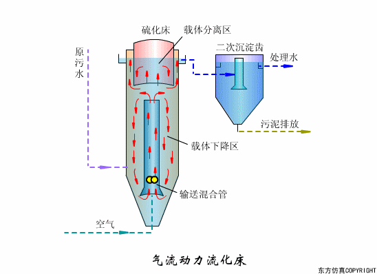 转鼓真空过滤机结构和工作原理