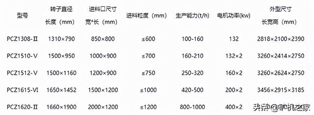 锤式破碎机的出料粒度