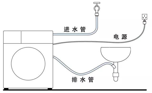 洗衣机有什么讲究「装洗衣机需要注意什么」