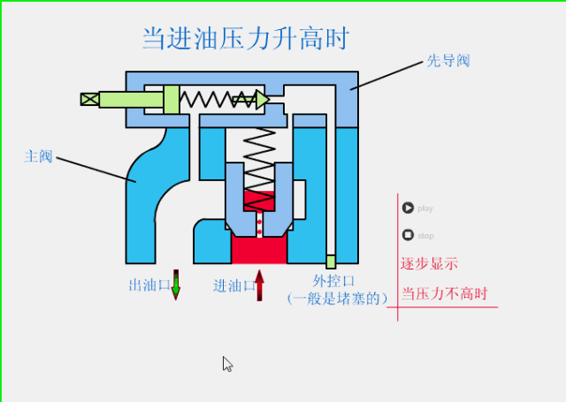 油过滤机原理动画