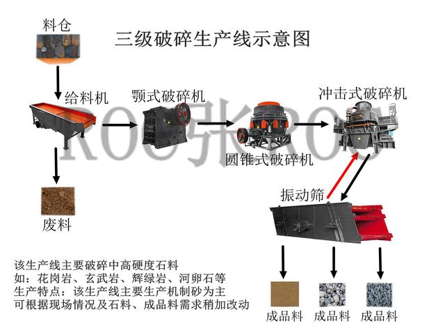 锤式破碎机有料粒吗的简单介绍