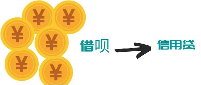 蚂蚁集团“借呗”更名“信用贷”：由金融机构独立放款 合规化仍是发展重点