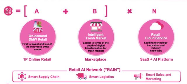 3个月亏30亿，留给叮咚买菜和每日优鲜的子弹不多了