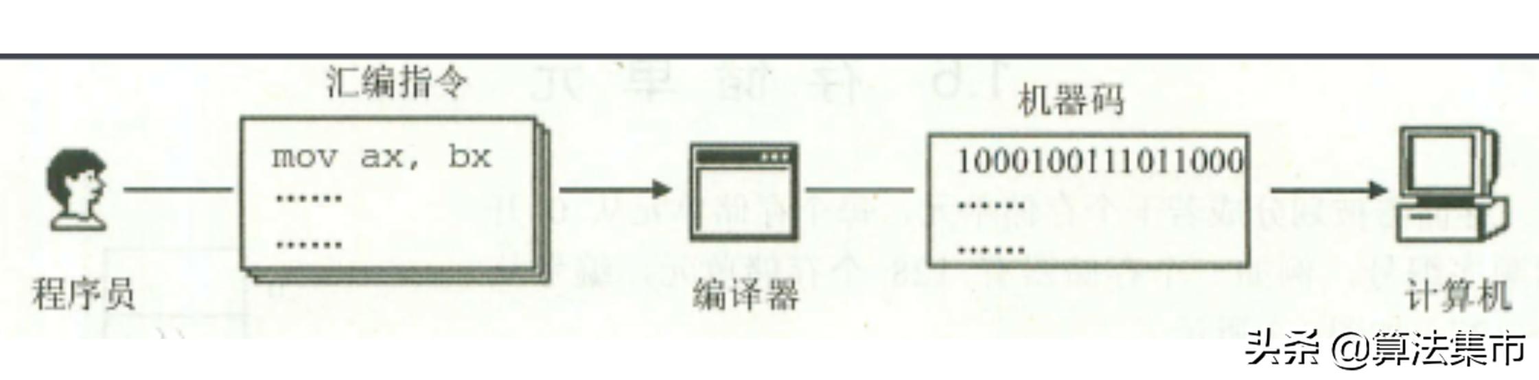 计算机语言