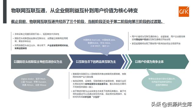 2021智能家电发展现状解析及趋势研判